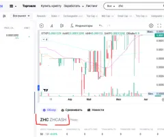 Заработок крипта токена Ok  token Defi