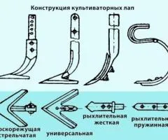 Металовироби для сільгосптехніки, лемехи плугів і лапи культиваторів, плоскорізи, зуби борони, детал